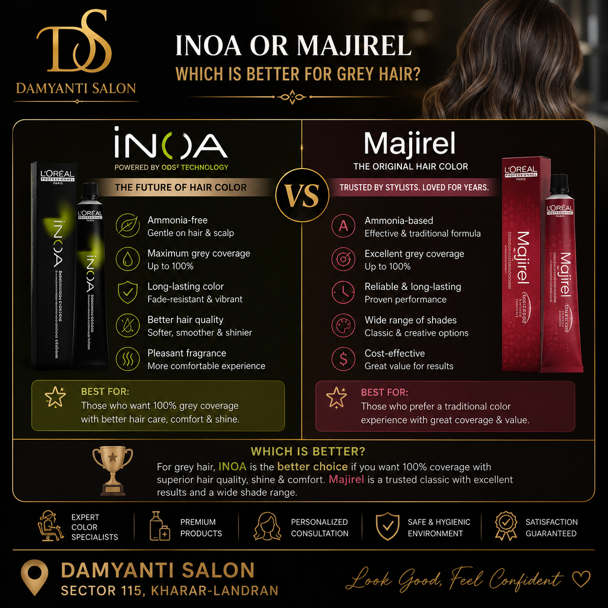 INOA vs Majirel: Which Hair Color Is Better for Grey Hair?